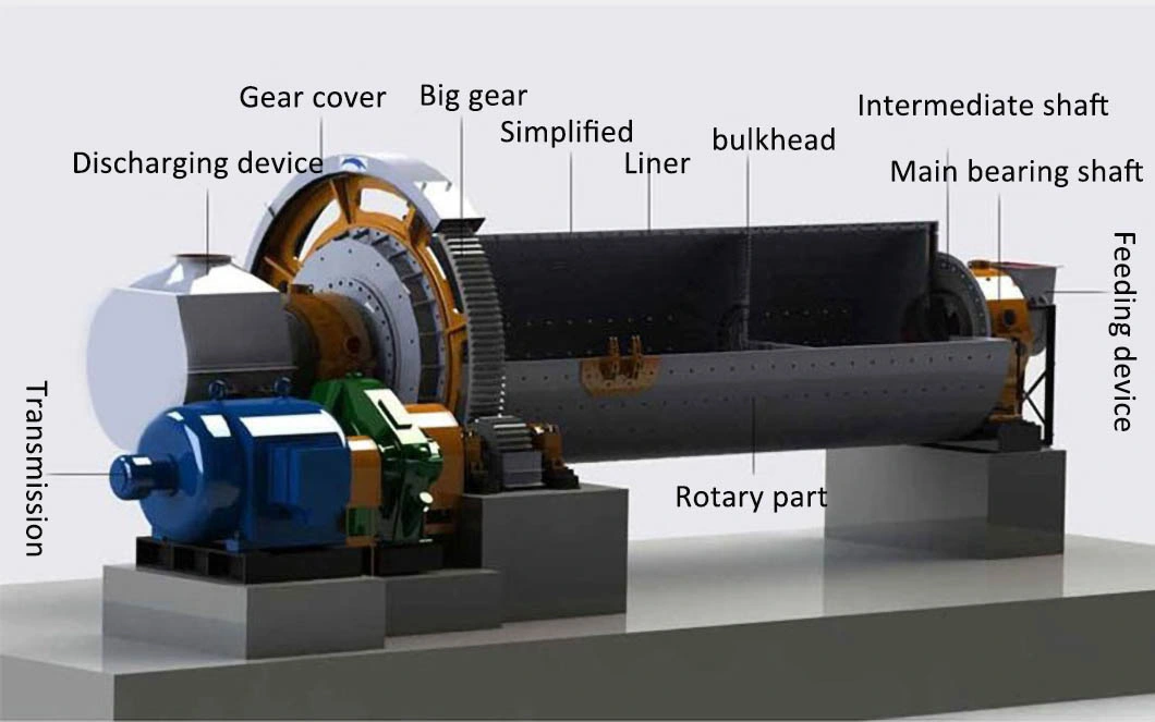 Limestone Quartz Ceramic Wet Ball Mill Small Diesel Engine Stone Grinding Machine for Gold Mining